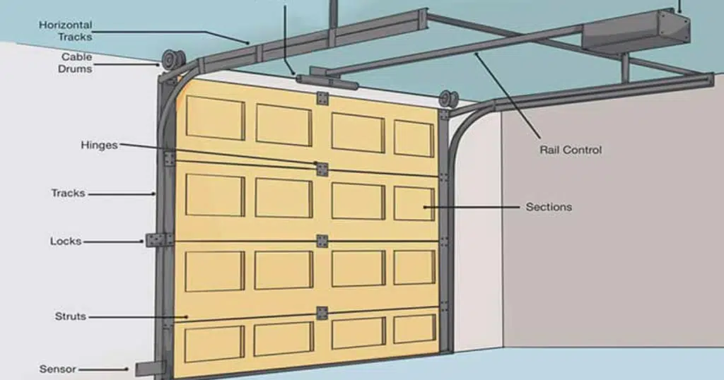 garage door parts