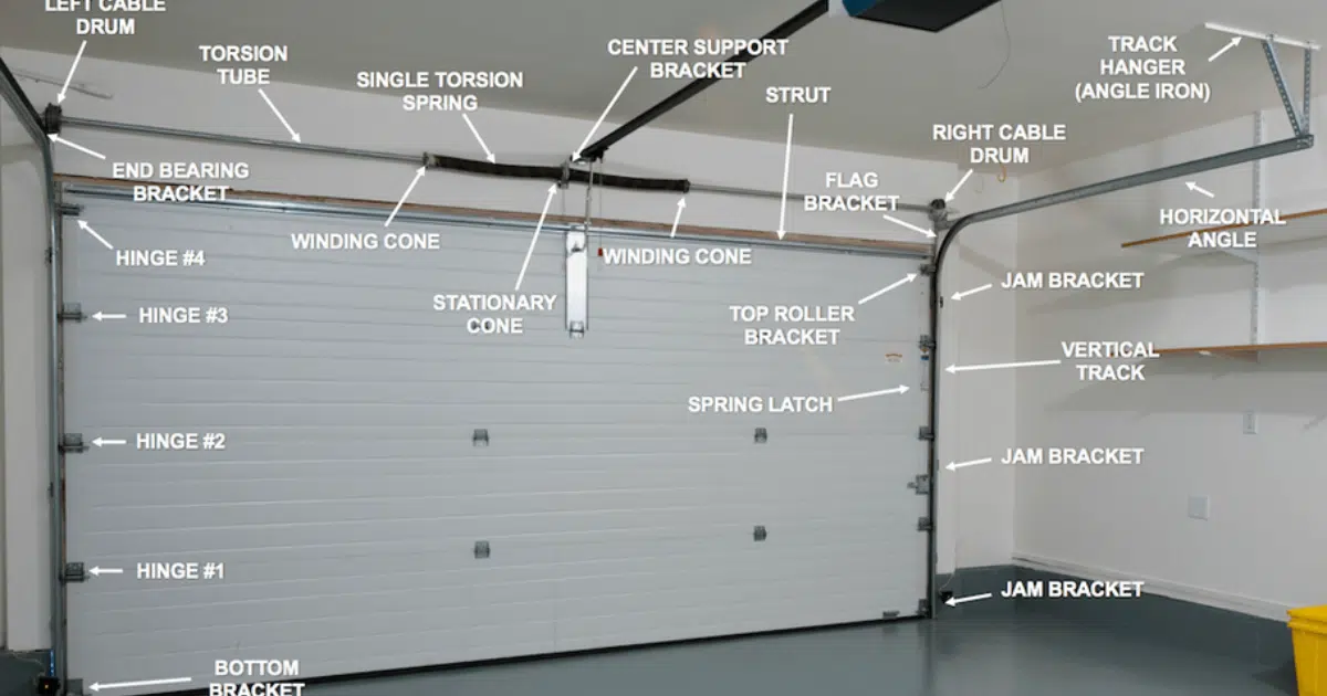 anatomy of garage door